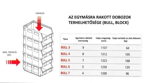 Bull 7 (442X300X700mm)
